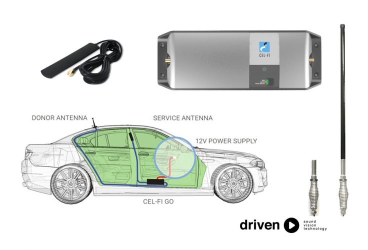 mobile phone coverage amplifier repeater